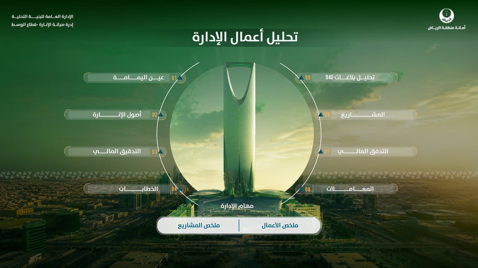 لوحة المعلومات المركزية — واجهة تنقّل تفاعلية
