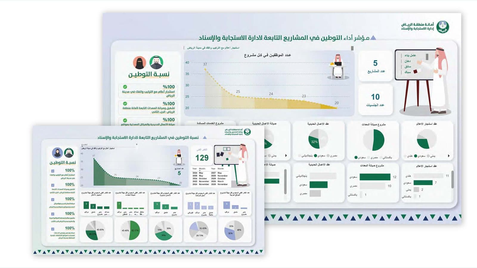 مؤشر أداء التوطين