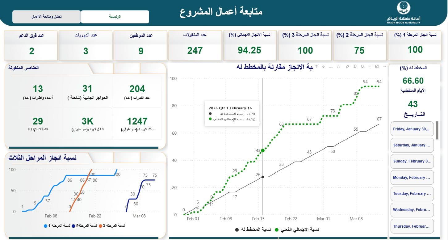 متابعة أعمال المشاريع
